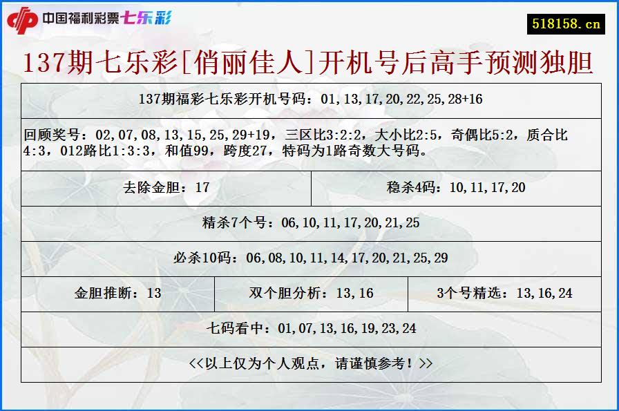 137期七乐彩[俏丽佳人]开机号后高手预测独胆