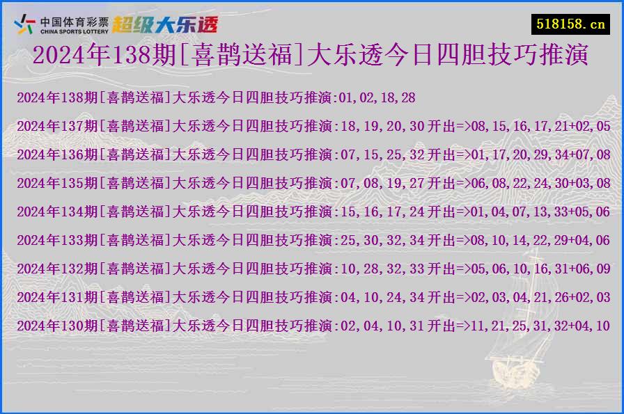 2024年138期[喜鹊送福]大乐透今日四胆技巧推演