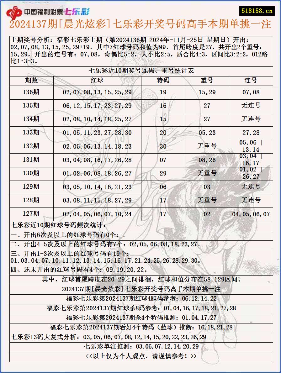 2024137期[晨光炫彩]七乐彩开奖号码高手本期单挑一注