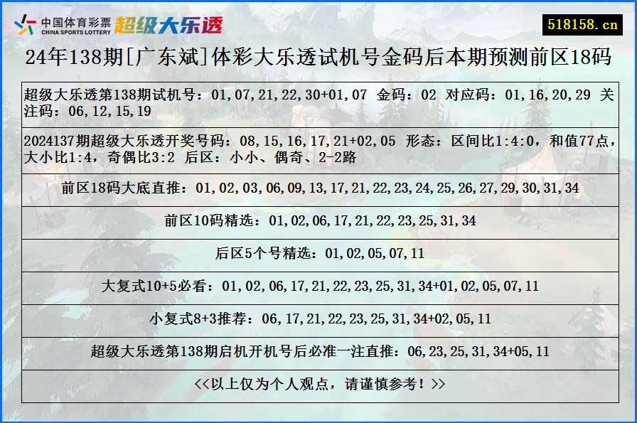 24年138期[广东斌]体彩大乐透试机号金码后本期预测前区18码