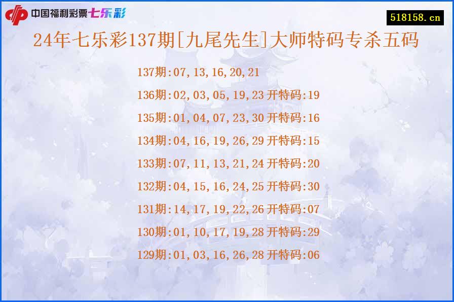 24年七乐彩137期[九尾先生]大师特码专杀五码