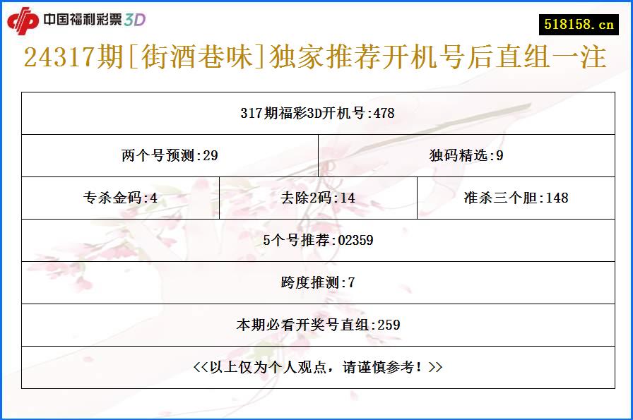 24317期[街酒巷味]独家推荐开机号后直组一注