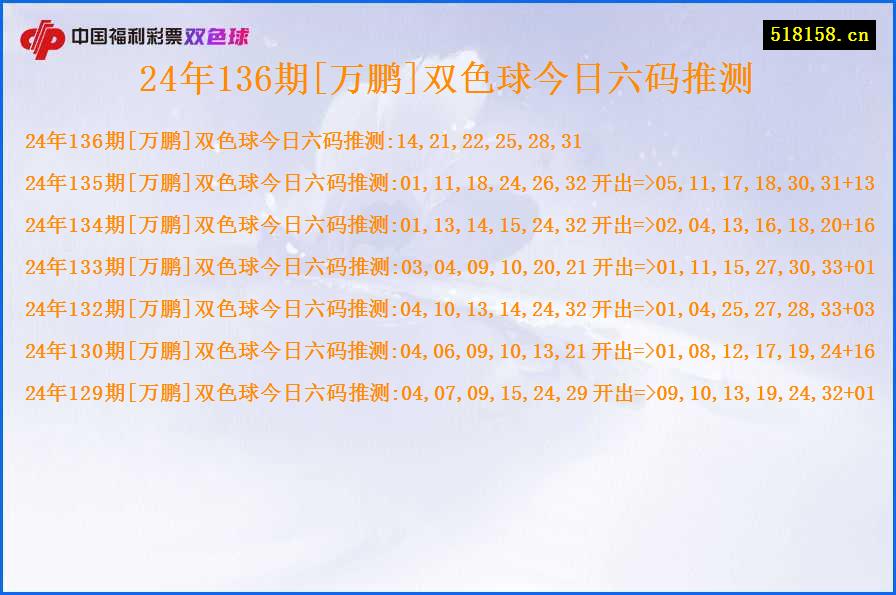 24年136期[万鹏]双色球今日六码推测