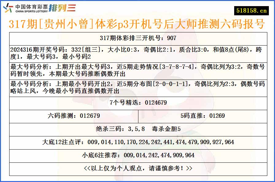 317期[贵州小曾]体彩p3开机号后大师推测六码报号