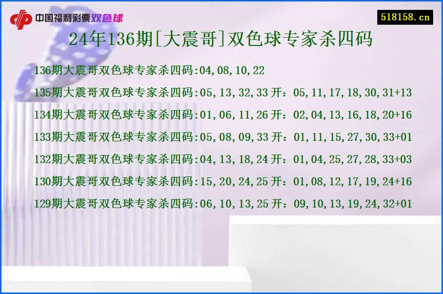 24年136期[大震哥]双色球专家杀四码