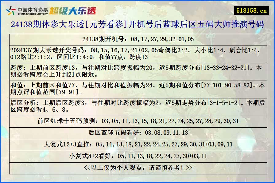 24138期体彩大乐透[元芳看彩]开机号后蓝球后区五码大师推演号码