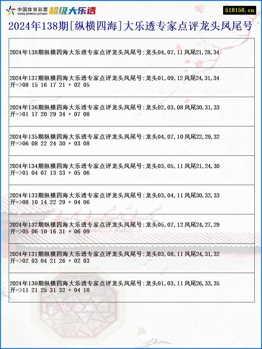 2024年138期[纵横四海]大乐透专家点评龙头凤尾号