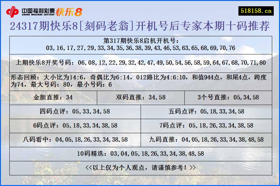 24317期快乐8[刻码老翁]开机号后专家本期十码推荐