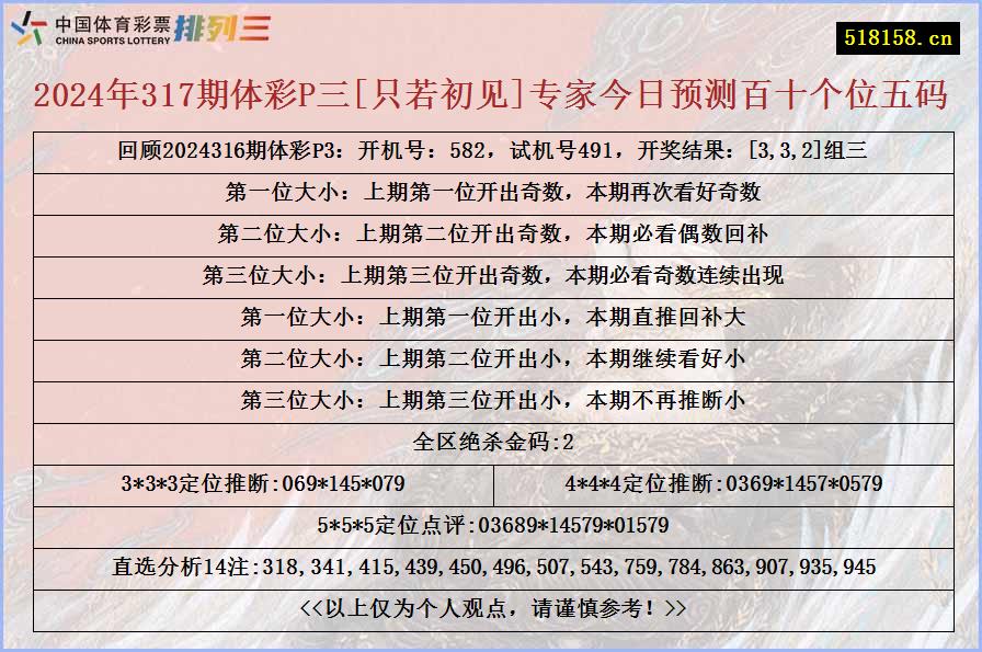 2024年317期体彩P三[只若初见]专家今日预测百十个位五码