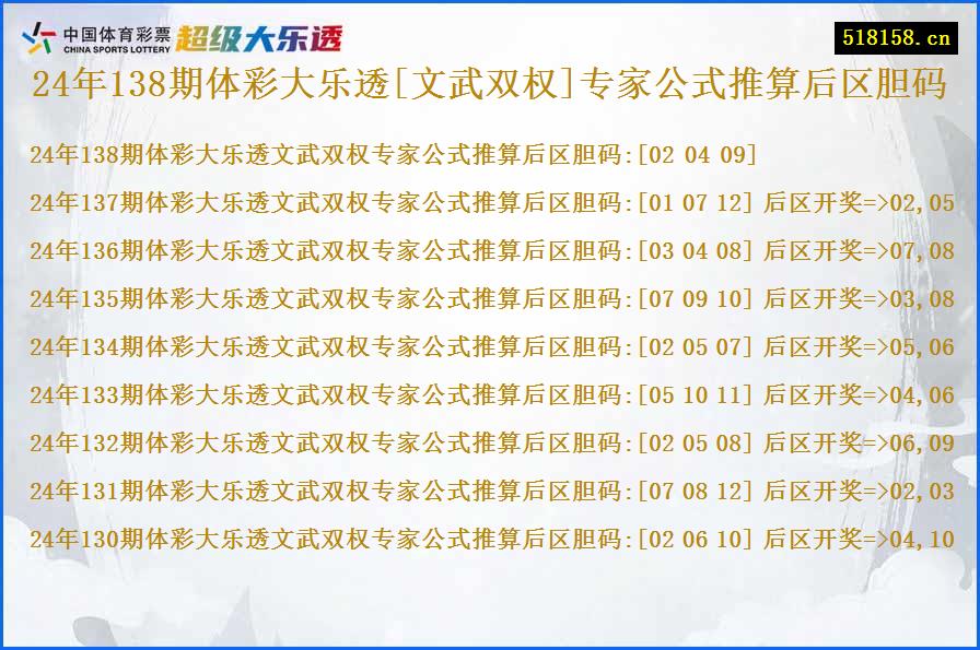 24年138期体彩大乐透[文武双权]专家公式推算后区胆码