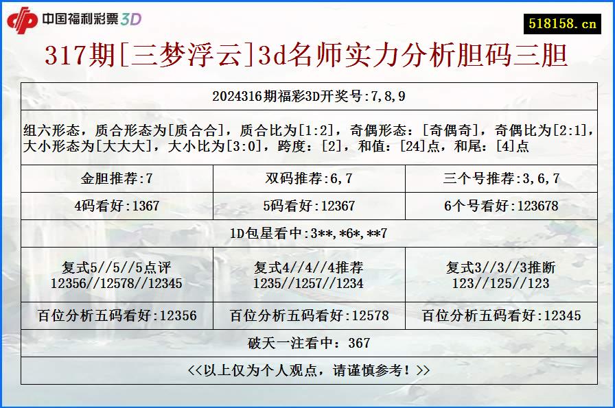 317期[三梦浮云]3d名师实力分析胆码三胆