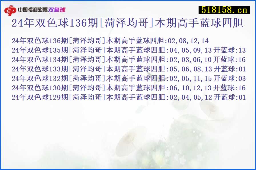 24年双色球136期[菏泽均哥]本期高手蓝球四胆