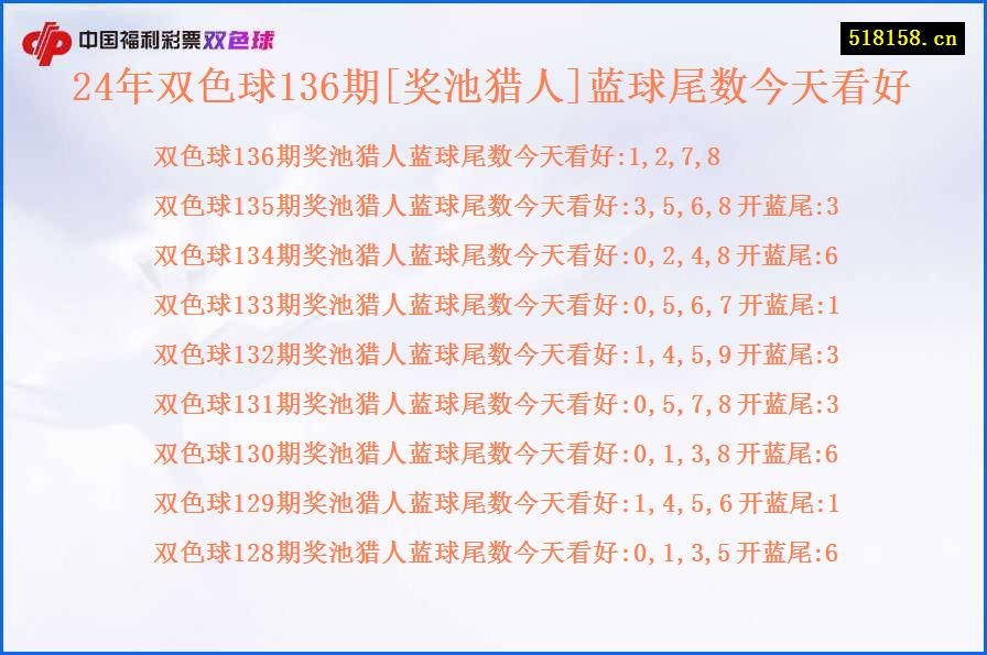 24年双色球136期[奖池猎人]蓝球尾数今天看好