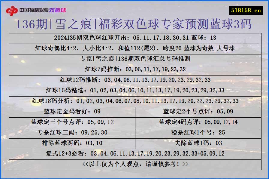 136期[雪之痕]福彩双色球专家预测蓝球3码