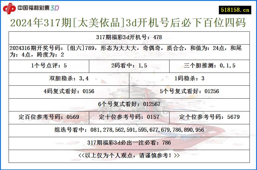 2024年317期[太美依品]3d开机号后必下百位四码