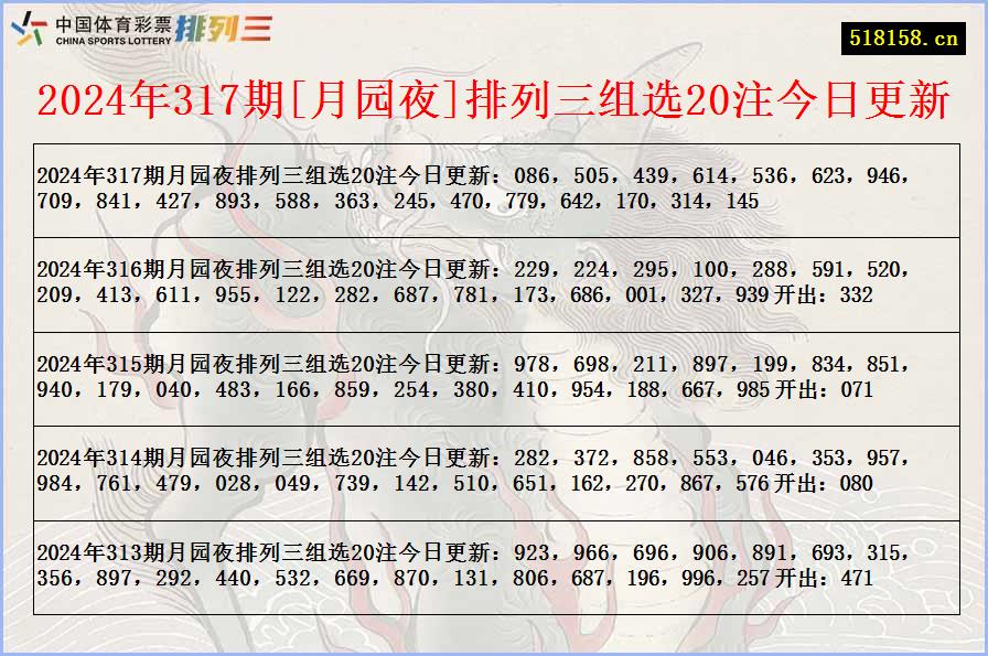 2024年317期[月园夜]排列三组选20注今日更新