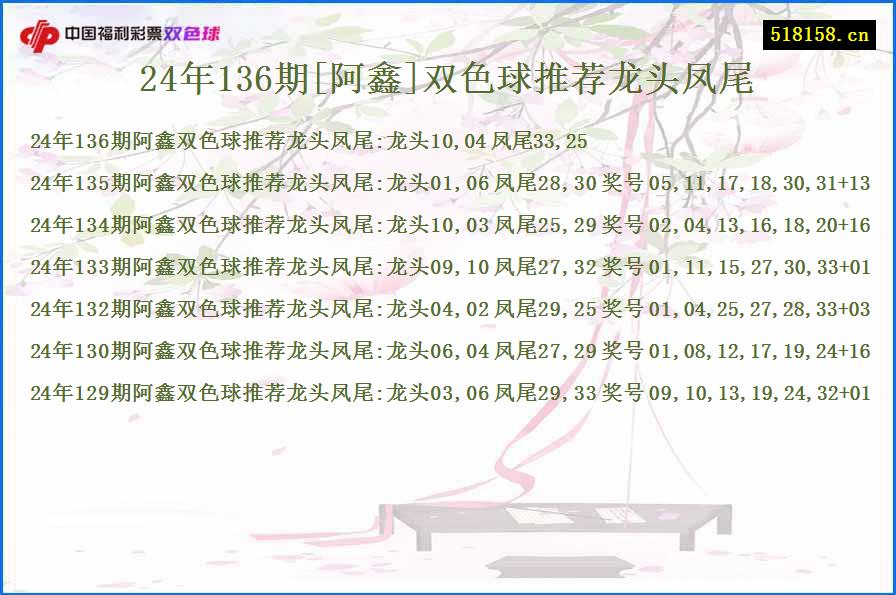 24年136期[阿鑫]双色球推荐龙头凤尾