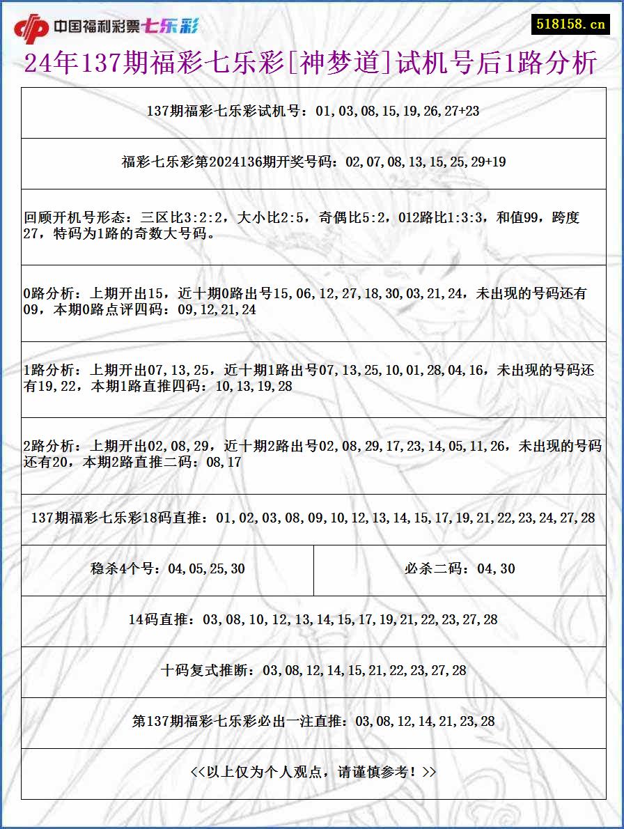 24年137期福彩七乐彩[神梦道]试机号后1路分析