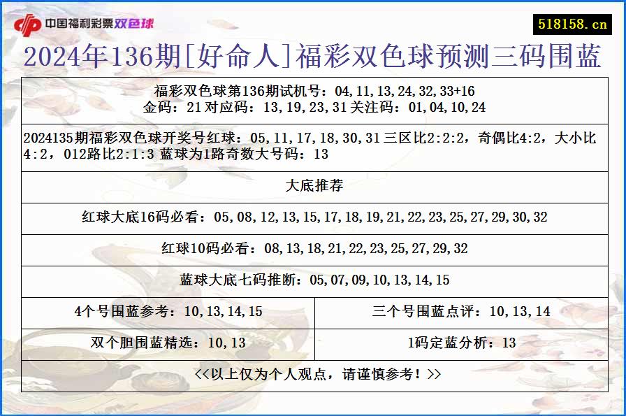 2024年136期[好命人]福彩双色球预测三码围蓝