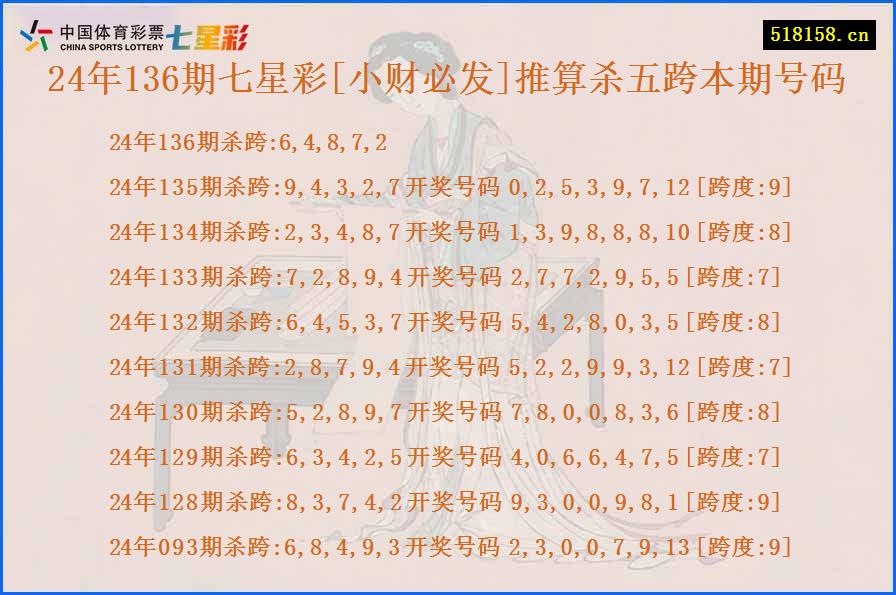 24年136期七星彩[小财必发]推算杀五跨本期号码