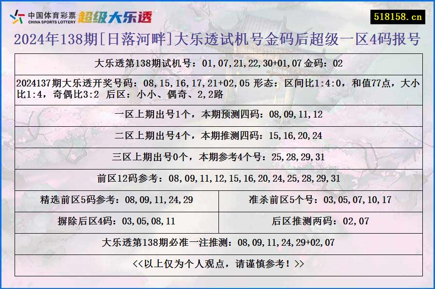 2024年138期[日落河畔]大乐透试机号金码后超级一区4码报号