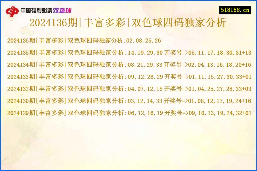 2024136期[丰富多彩]双色球四码独家分析