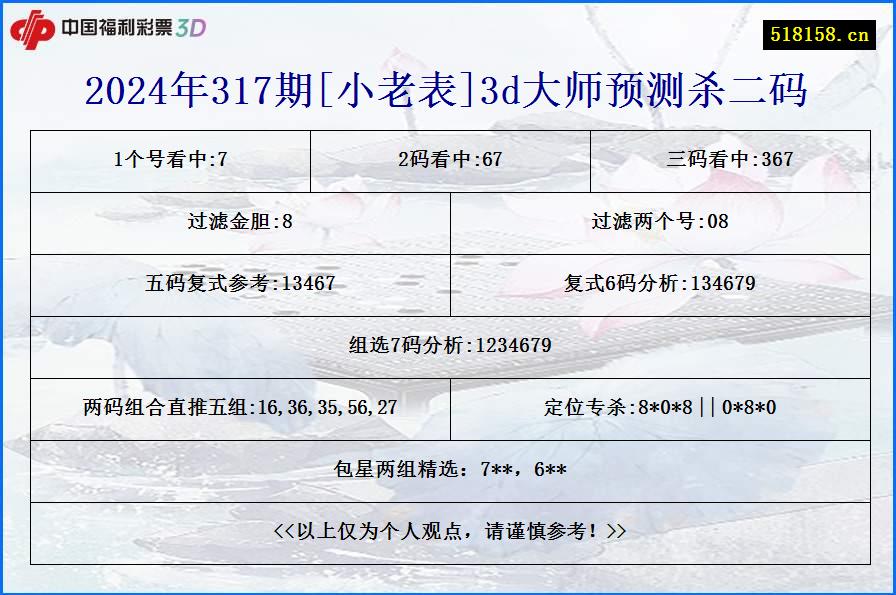 2024年317期[小老表]3d大师预测杀二码