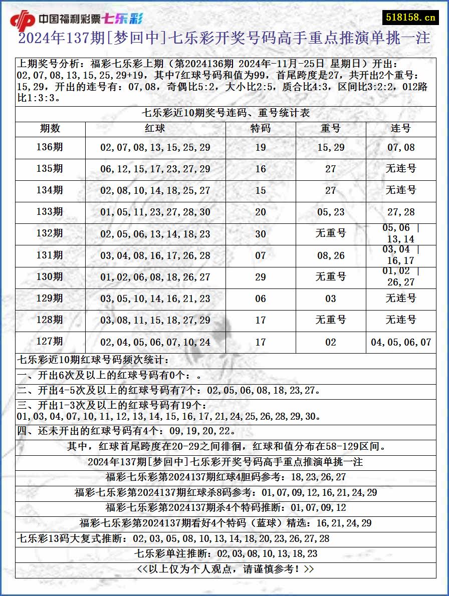 2024年137期[梦回中]七乐彩开奖号码高手重点推演单挑一注