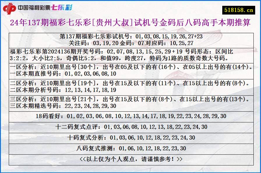 24年137期福彩七乐彩[贵州大叔]试机号金码后八码高手本期推算