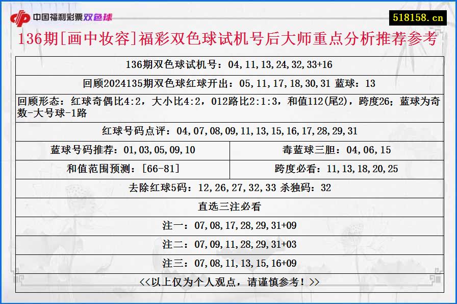 136期[画中妆容]福彩双色球试机号后大师重点分析推荐参考