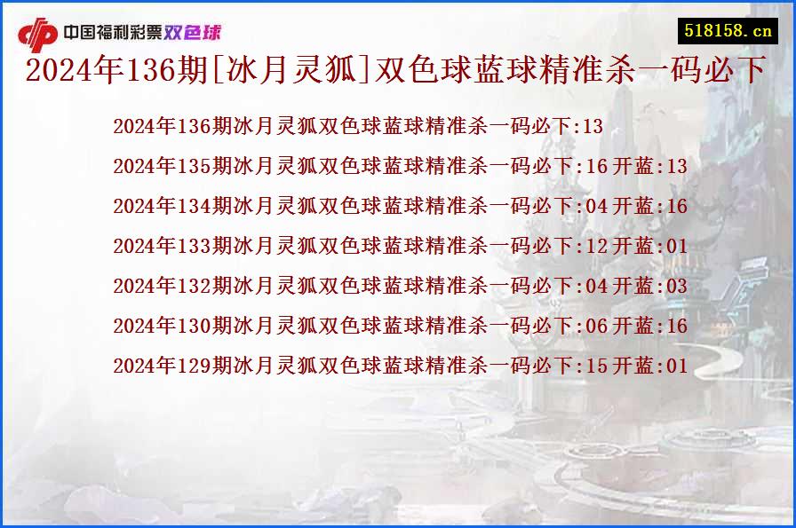 2024年136期[冰月灵狐]双色球蓝球精准杀一码必下