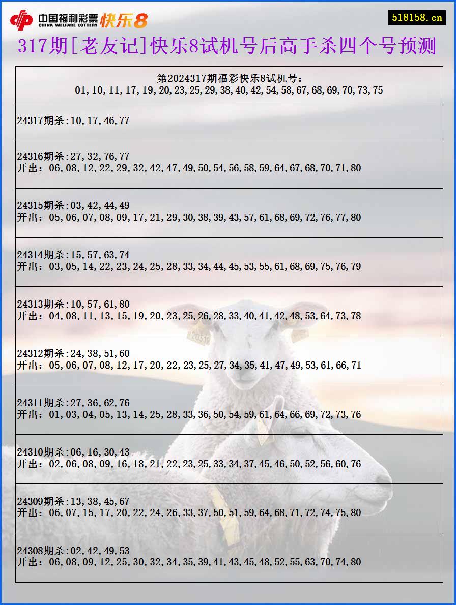 317期[老友记]快乐8试机号后高手杀四个号预测