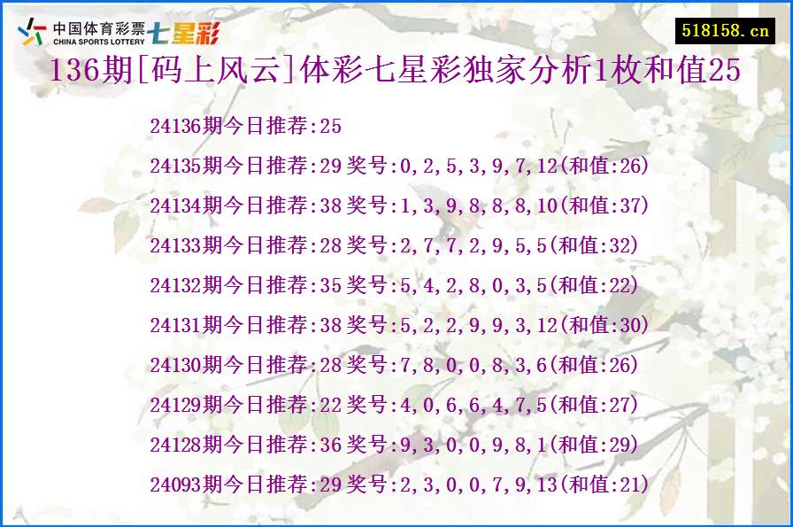 136期[码上风云]体彩七星彩独家分析1枚和值25