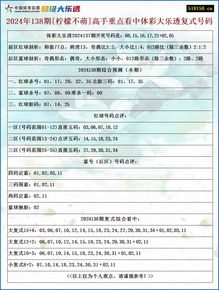 2024年138期[柠檬不萌]高手重点看中体彩大乐透复式号码