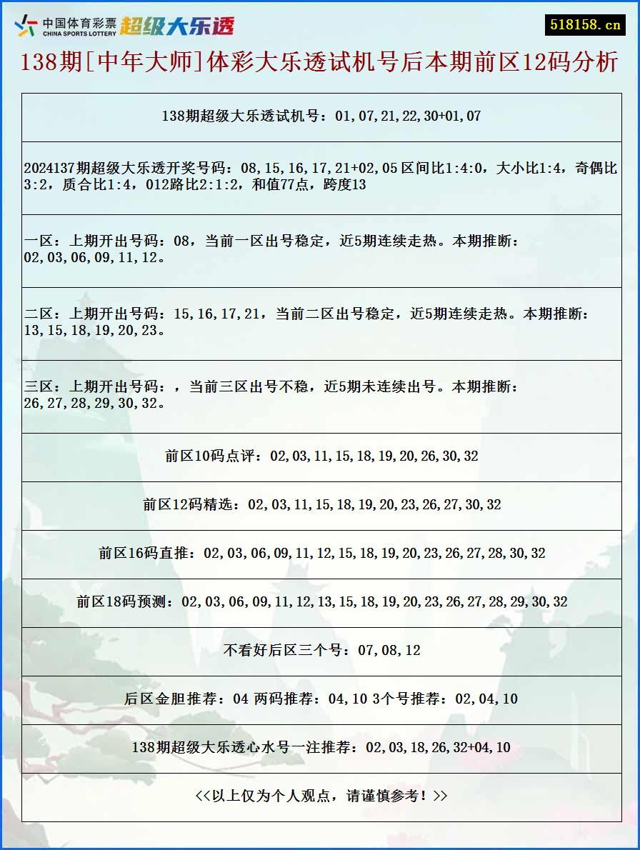 138期[中年大师]体彩大乐透试机号后本期前区12码分析