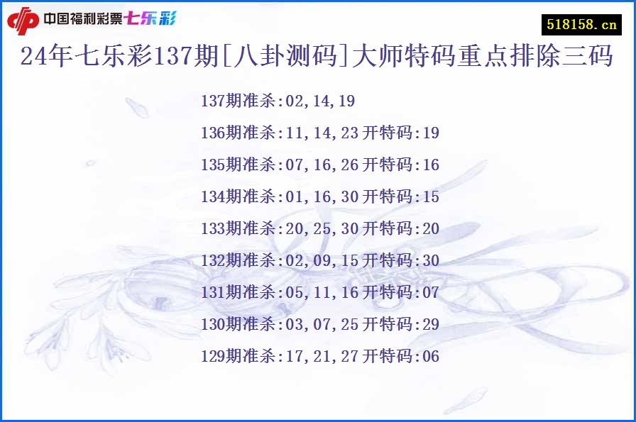 24年七乐彩137期[八卦测码]大师特码重点排除三码