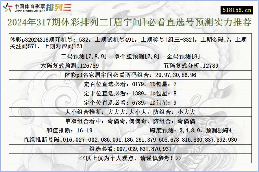 2024年317期体彩排列三[眉宇间]必看直选号预测实力推荐