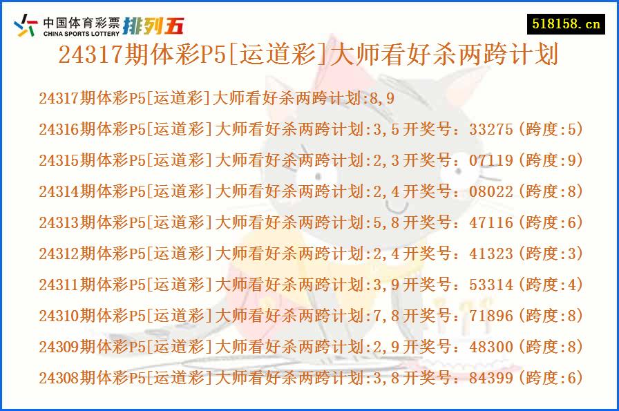 24317期体彩P5[运道彩]大师看好杀两跨计划