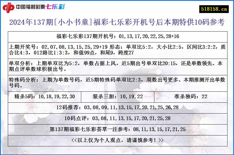 2024年137期[小小书童]福彩七乐彩开机号后本期特供10码参考