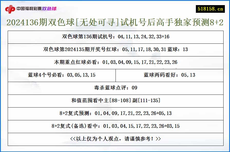 2024136期双色球[无处可寻]试机号后高手独家预测8+2