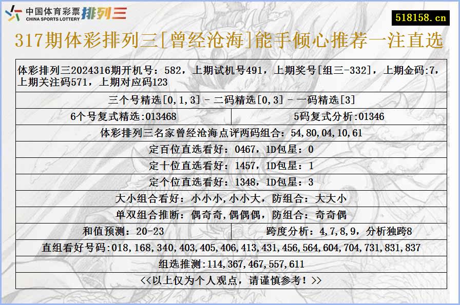 317期体彩排列三[曾经沧海]能手倾心推荐一注直选