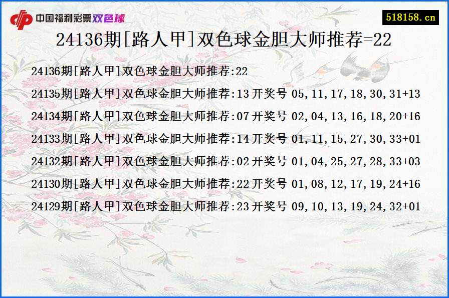 24136期[路人甲]双色球金胆大师推荐=22