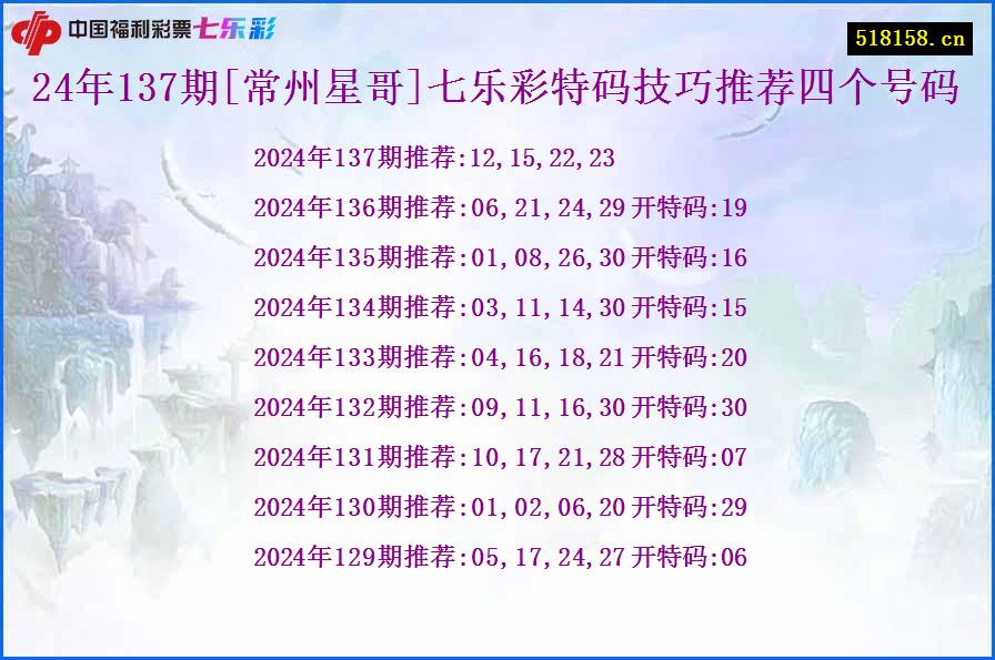 24年137期[常州星哥]七乐彩特码技巧推荐四个号码