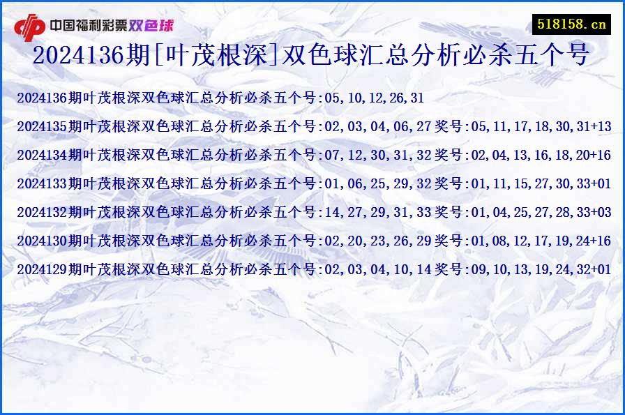 2024136期[叶茂根深]双色球汇总分析必杀五个号