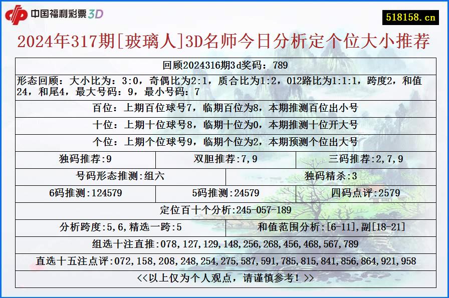 2024年317期[玻璃人]3D名师今日分析定个位大小推荐