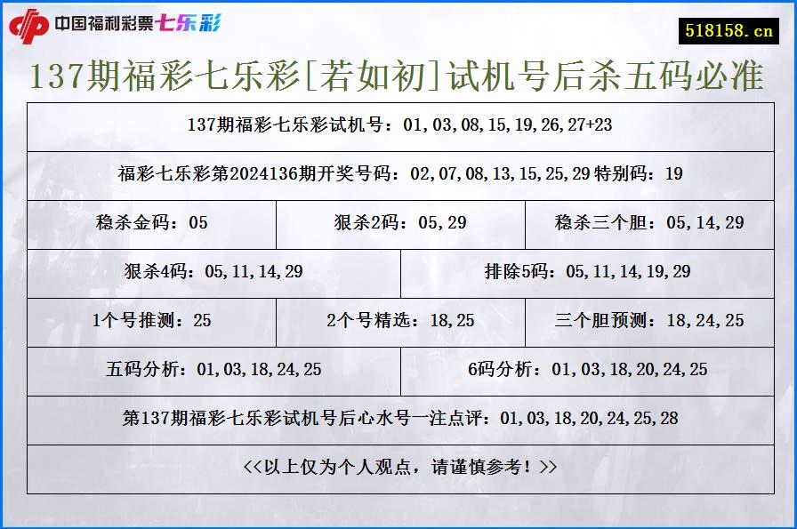 137期福彩七乐彩[若如初]试机号后杀五码必准