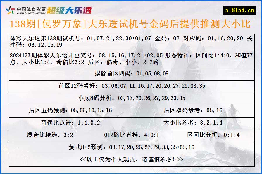 138期[包罗万象]大乐透试机号金码后提供推测大小比