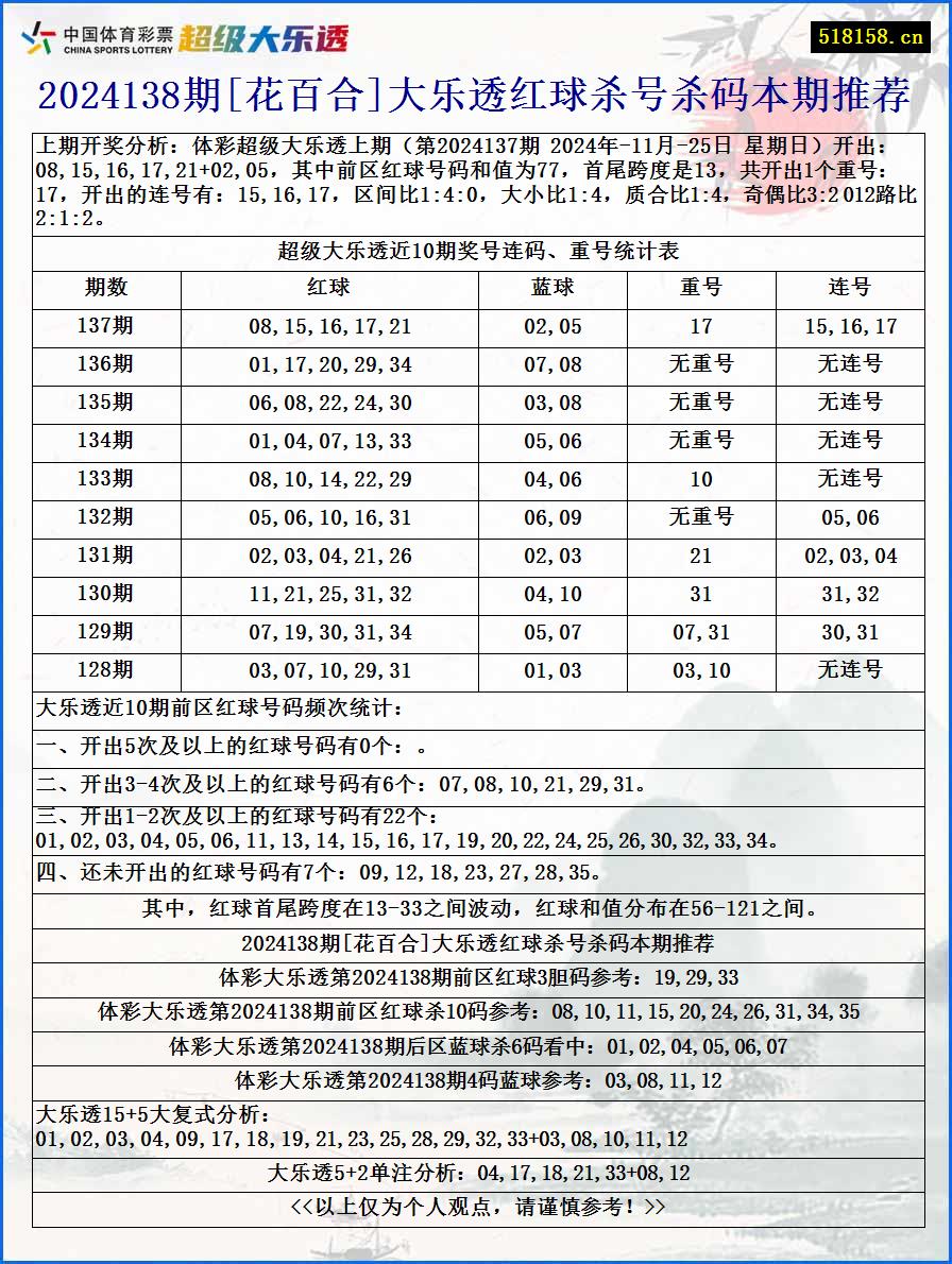 2024138期[花百合]大乐透红球杀号杀码本期推荐