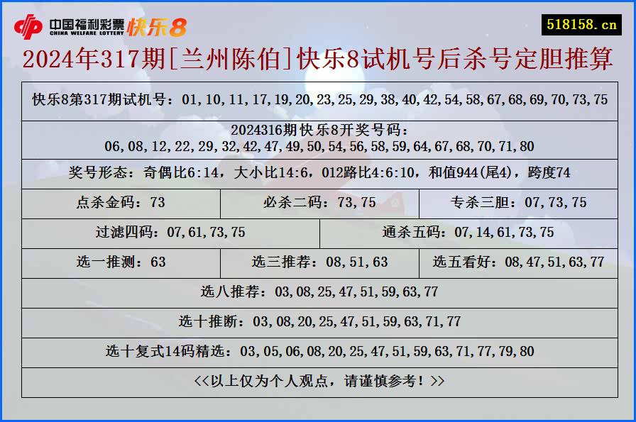 2024年317期[兰州陈伯]快乐8试机号后杀号定胆推算