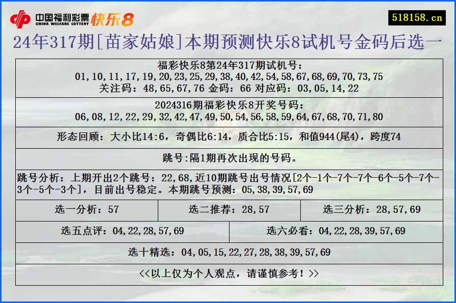 24年317期[苗家姑娘]本期预测快乐8试机号金码后选一